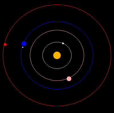Solar System Model View